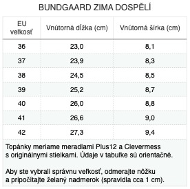 bundgaard-zima-selma